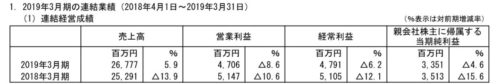 マーベラス決算