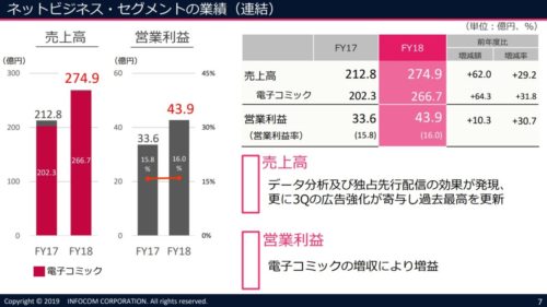 ネットビジネス