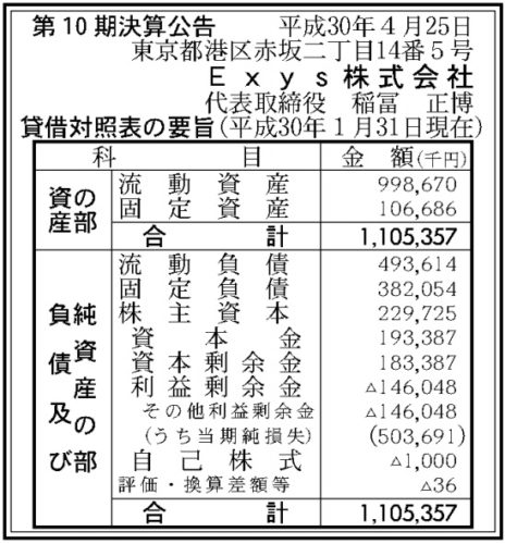 Exys第10期決算