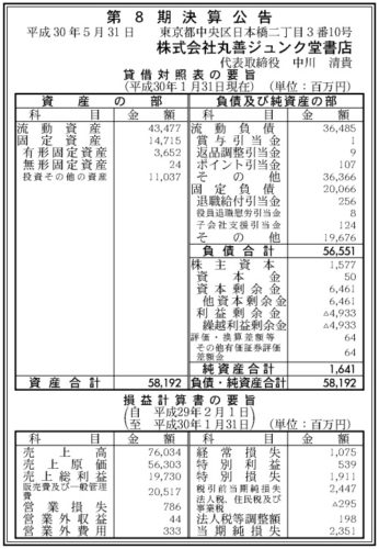 丸善ジュンク堂書店第8期決算