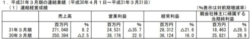 スクエニ決算