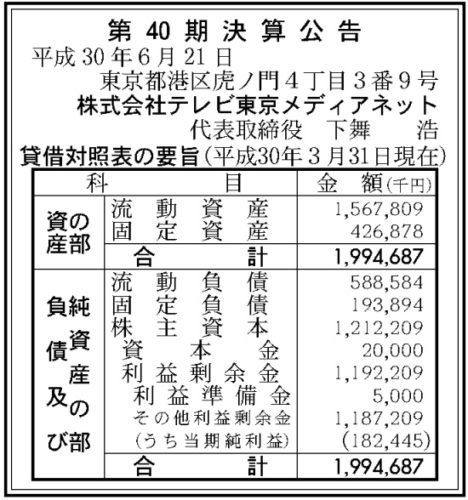 テレビ東京メディアネット第40期決算