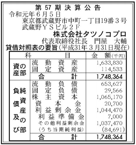 タツノコプロ第57期決算