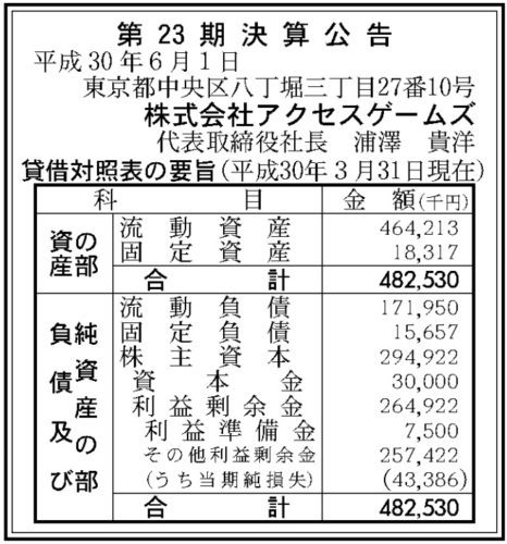 アクセスゲームズ第23期決算