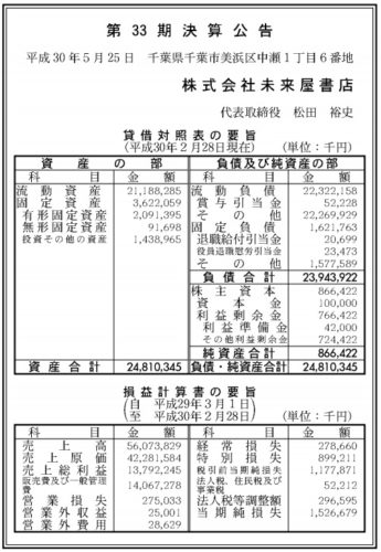 未来屋書店第33期決算