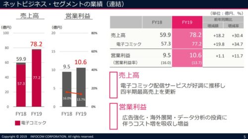 ネットビジネス