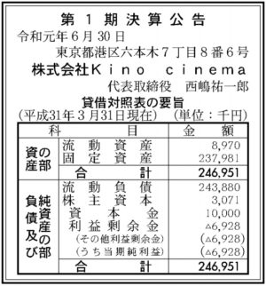 kino cinema第1期決算