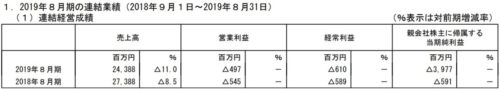 文教堂グループホールディングス2019年8月期決算