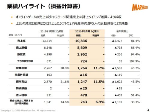 業績ハイライト