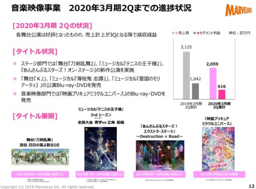 映像音楽事業