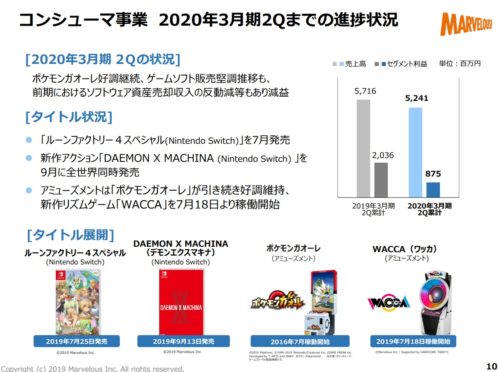 コンシューマ事業