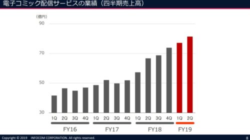 電子コミック