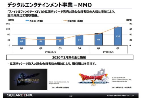 スクエニMMO