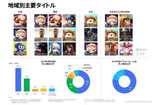 地域別主要タイトル