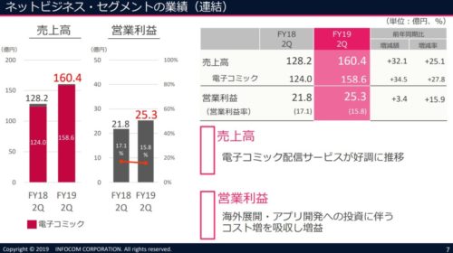 ネットビジネス