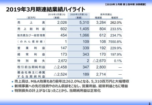 ハイライト