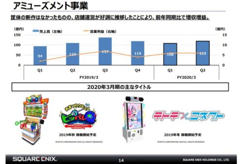 アミューズメント