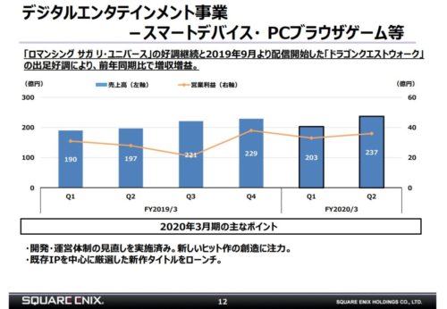 スマートデバイス