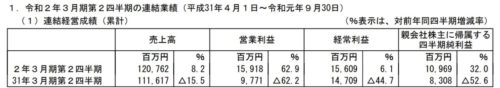 スクエニ決算