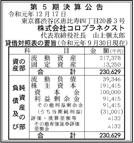 コロプラネクスト 第5期決算
