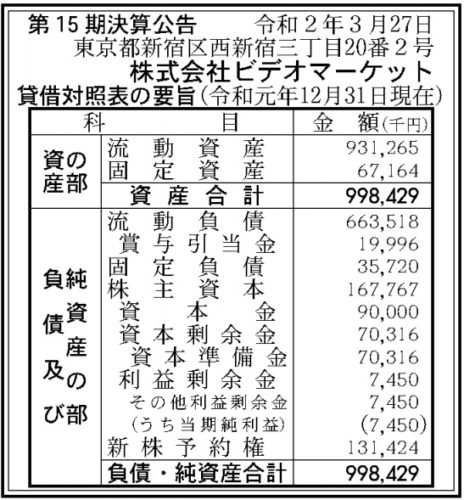 ビデオマーケット 第15期決算