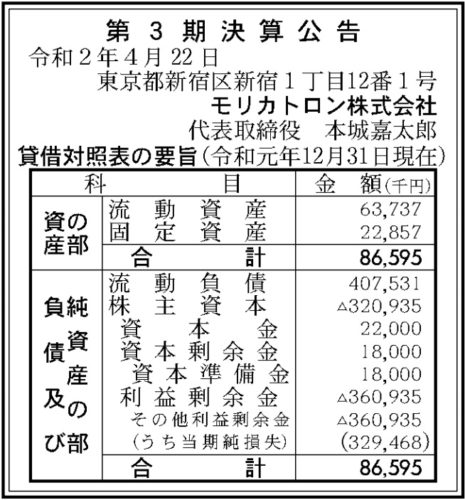 モリカトロン　第3期決算