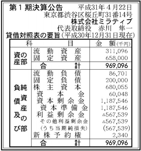 ミラティブ　第1期決算