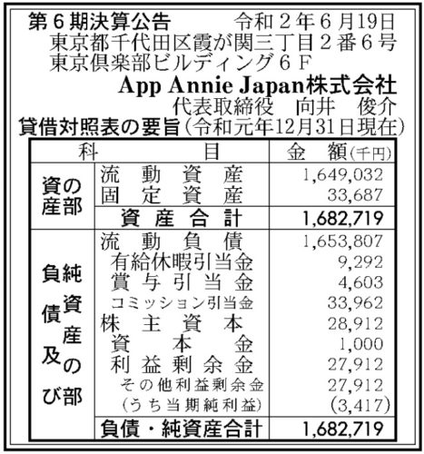 App Annie Japan第6期決算