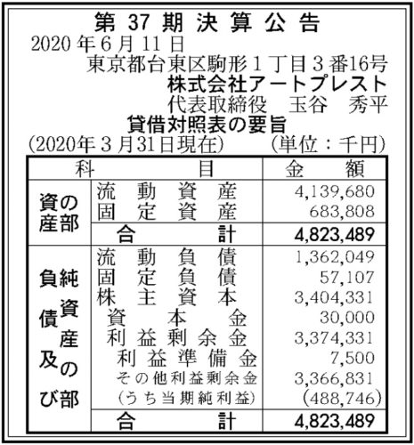 アートプレスト第37期決算