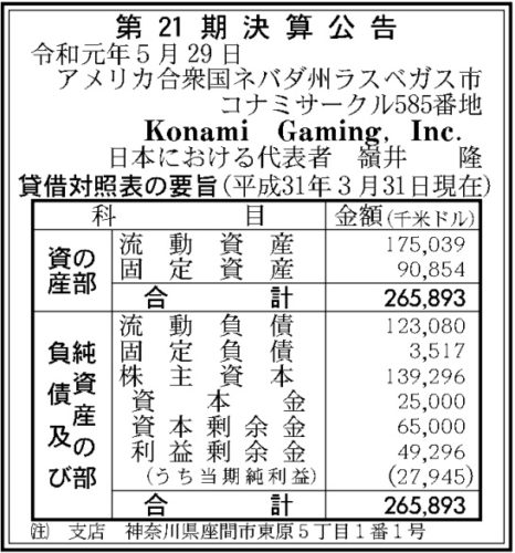 Konami Gaming第21期決算