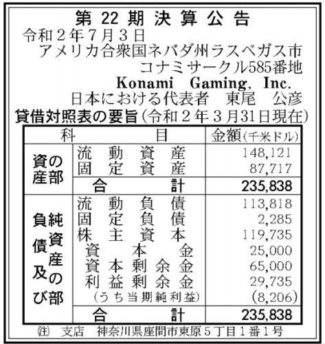 Konami Gaming第22期決算