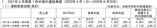 ミクシィ　決算