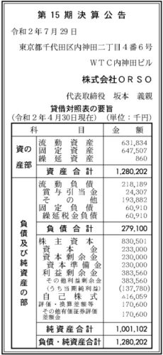 ORSO 第15期決算
