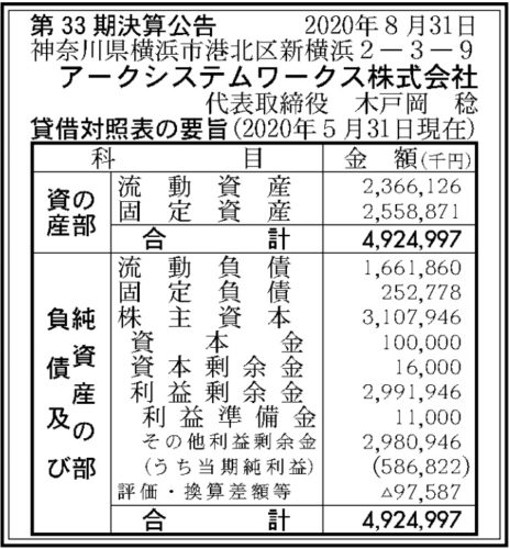 アークシステムワークス　第33期決算