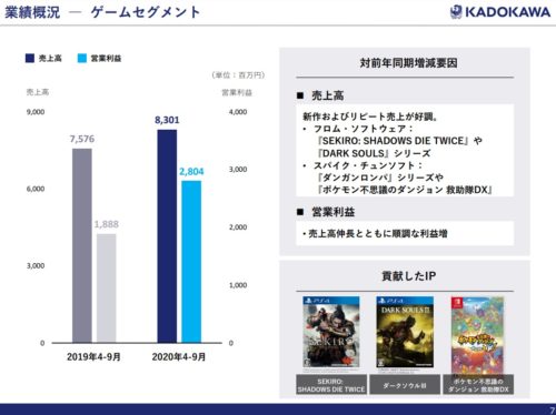 kadokawa ゲーム