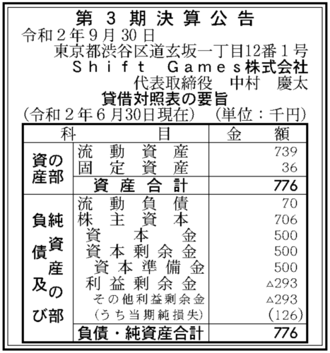 Shift Games 第3期決算