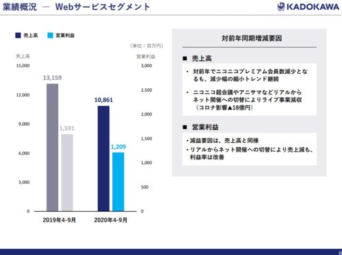 kadokawa webサービス