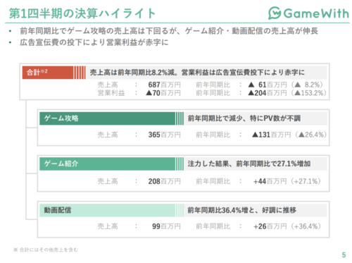 GameWith　ハイライト