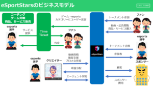 Timeticket Gmbh Eスポーツトーナメントのマッチングアプリ Esportstars をリリース オタク産業通信 ゲーム マンガ アニメ ノベルの業界ニュース