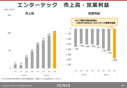 イグニス　エンターテック事業