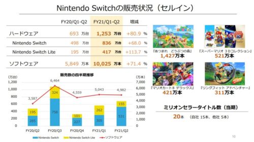 任天堂　Nintendo Switch
