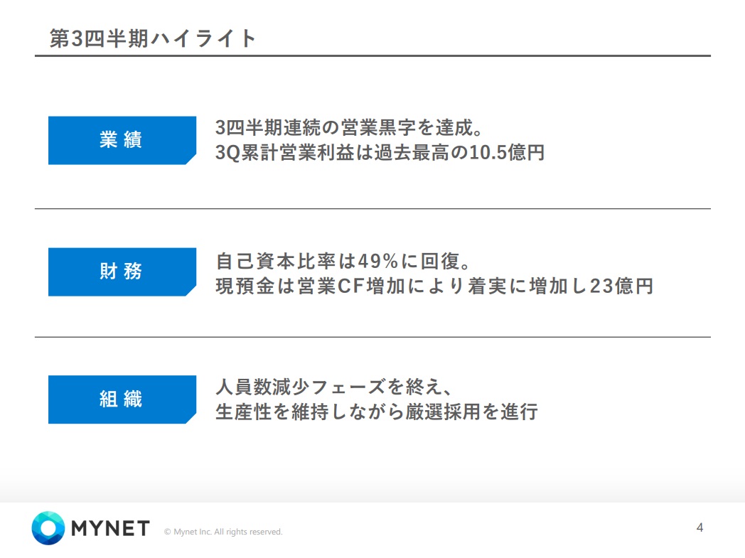 決算 ハイ セール ライト