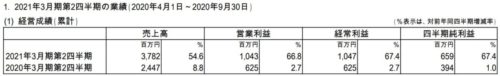 アルファポリス 決算