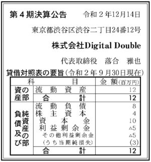 Digital Double　第4期決算
