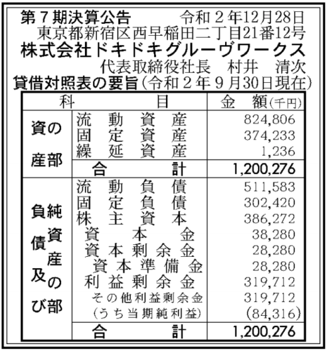 ドキドキグルーヴワークス　第7期決算