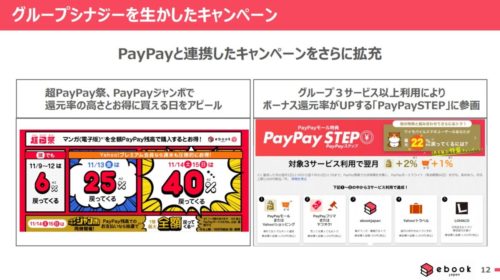 イーブックイニシアティブジャパン　paypay