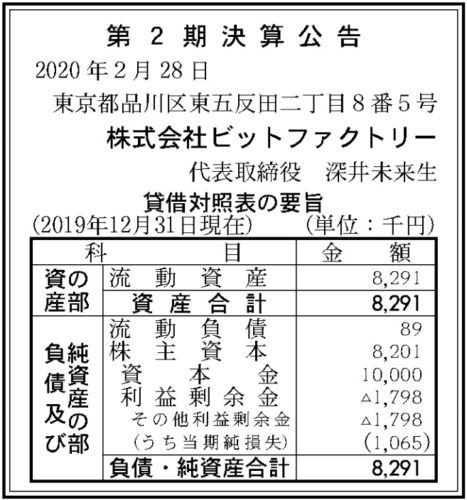 ビットファクトリー　第2期決算