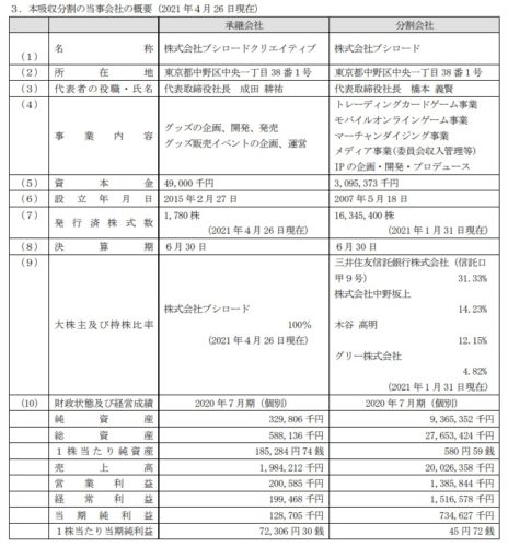 ブシロードクリエイティブ