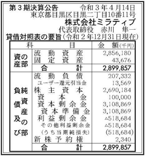 ミラティブ　第3期決算