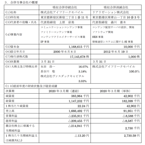 アイフリークモバイル